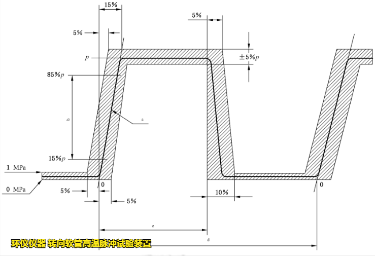 轉(zhuǎn)向軟管高溫脈沖試驗裝置的試驗要求(圖3) 轉(zhuǎn)向軟管高溫脈沖試驗裝置的試驗要求(圖3)