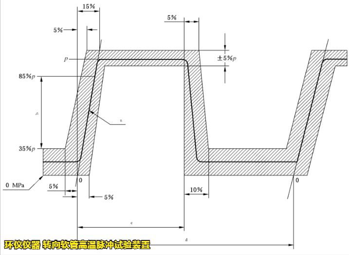 轉(zhuǎn)向軟管高溫脈沖試驗裝置的試驗要求(圖4) 轉(zhuǎn)向軟管高溫脈沖試驗裝置的試驗要求(圖4)