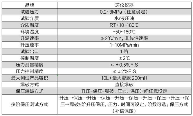 高低溫壓力爆破試驗機(圖2)
