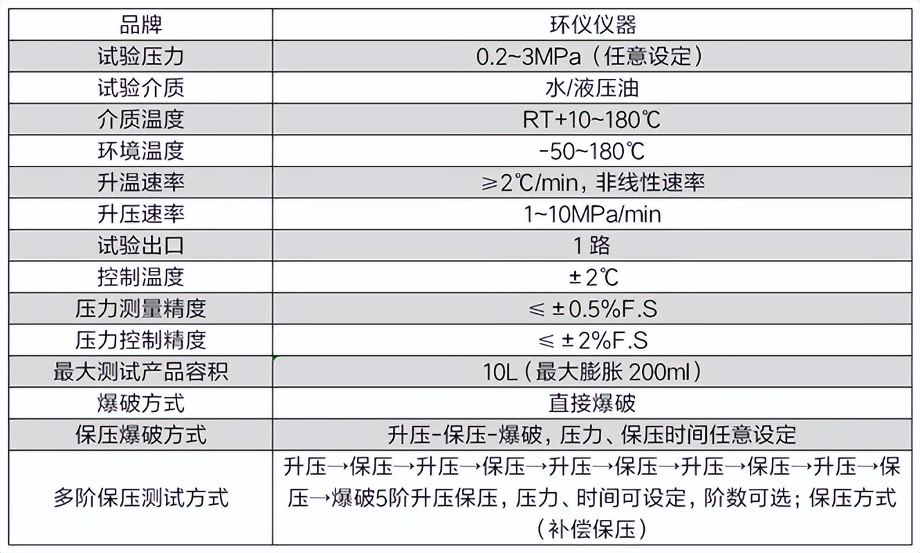流體軟管高低溫耐壓爆破試驗(yàn)機(jī)的技術(shù)要求(圖4)