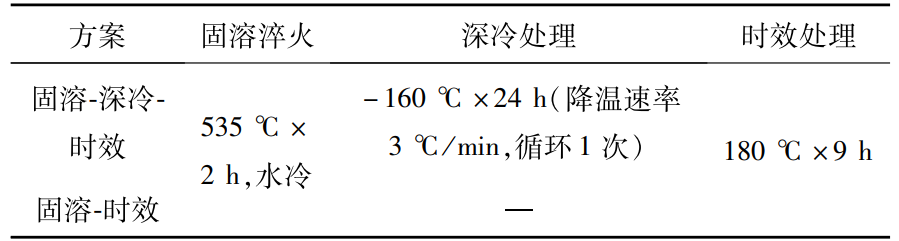 金屬深冷處理箱對(duì)6061鋁合金的試驗(yàn)研究(圖3)