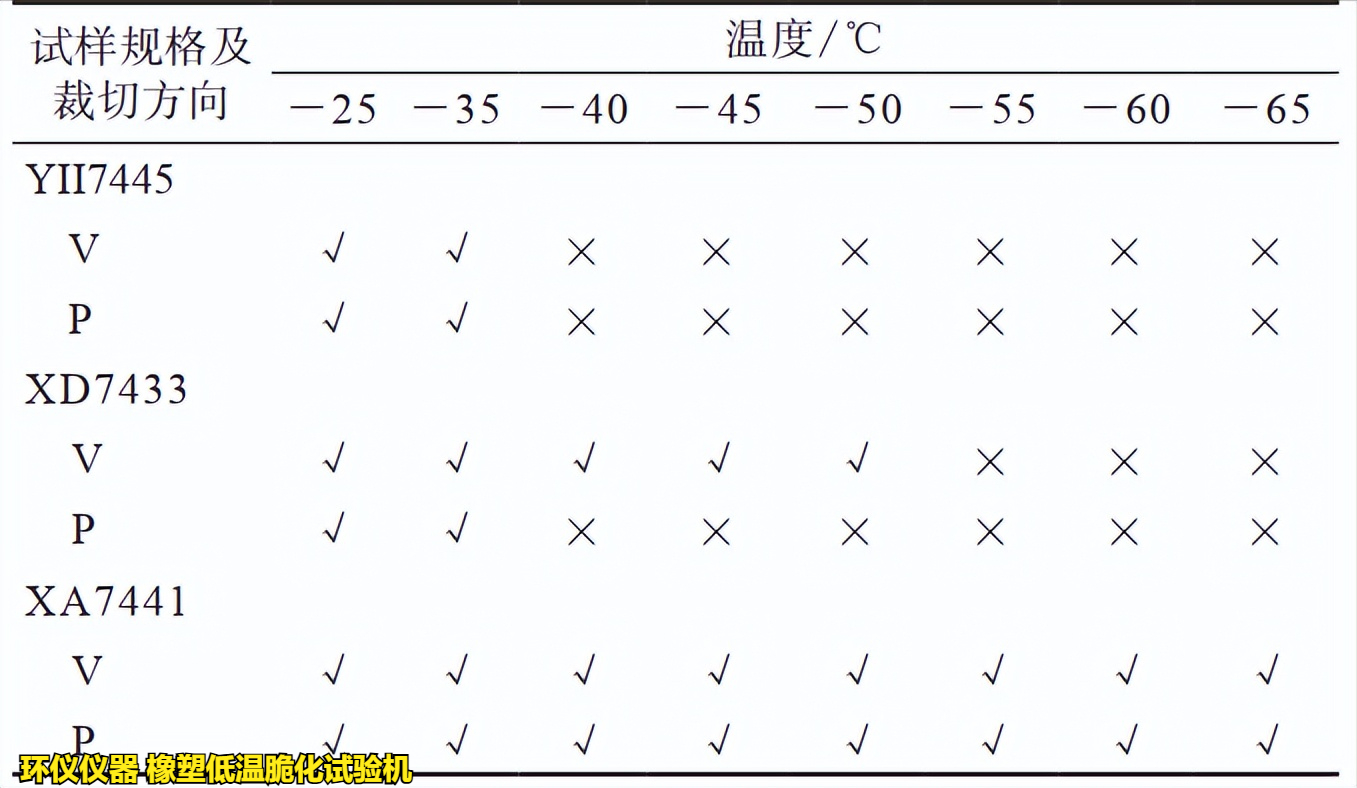 橡塑低溫脆化試驗機的單試樣法試驗研究(圖2) 橡塑低溫脆化試驗機的單試樣法試驗研究(圖2)