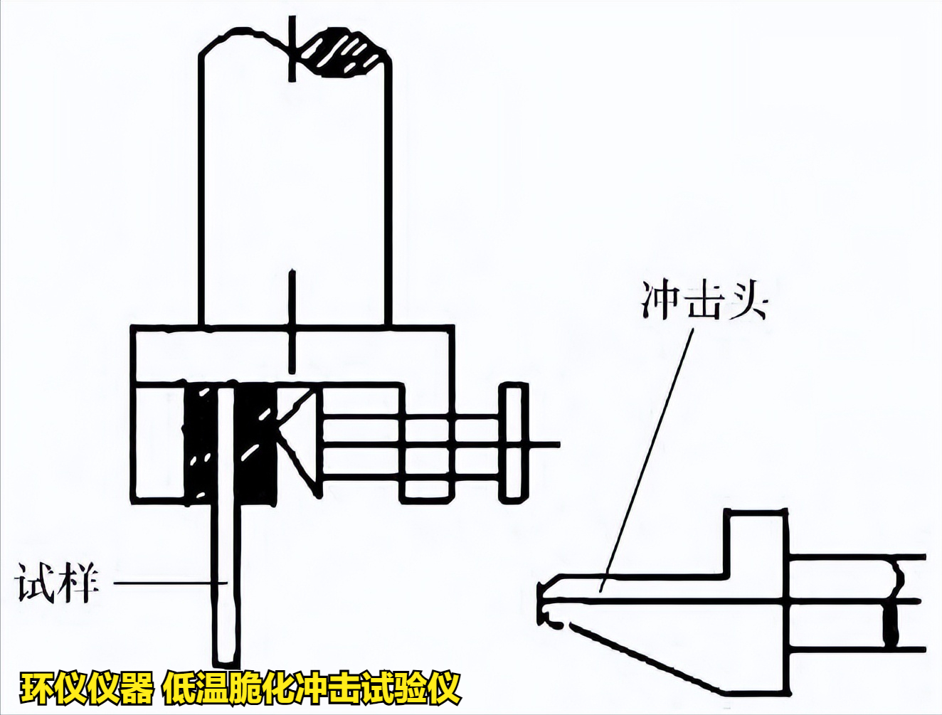 低溫脆化沖擊試驗儀對拖拉機用橡膠油封成品的脆性溫度研究(圖3) 低溫脆化沖擊試驗儀對拖拉機用橡膠油封成品的脆性溫度研究(圖3)