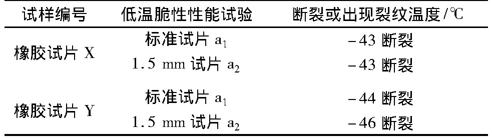 低溫脆化沖擊試驗儀對拖拉機用橡膠油封成品的脆性溫度研究(圖5) 低溫脆化沖擊試驗儀對拖拉機用橡膠油封成品的脆性溫度研究(圖5)