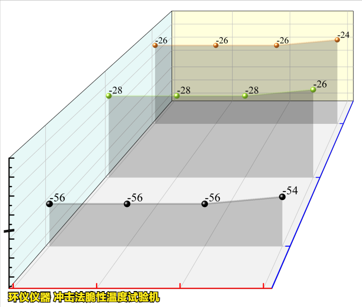 沖擊法脆性溫度試驗(yàn)機(jī)對(duì)不同橡膠的低溫脆性試驗(yàn)(圖3) 沖擊法脆性溫度試驗(yàn)機(jī)對(duì)不同橡膠的低溫脆性試驗(yàn)(圖3)