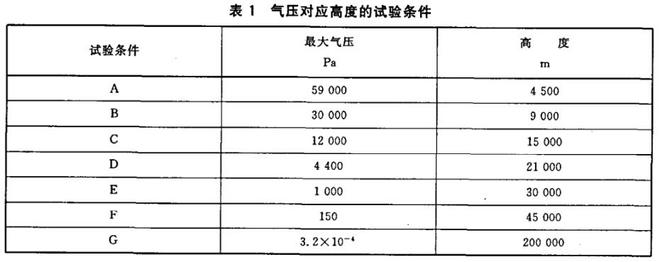 半導(dǎo)體器件的低氣壓試驗(圖2)