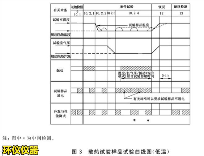 四綜合試驗(yàn)箱的溫度高度振動(dòng)綜合試驗(yàn)(圖3)