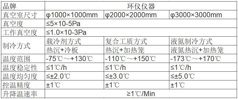 購買低氣壓真空箱需要多少錢