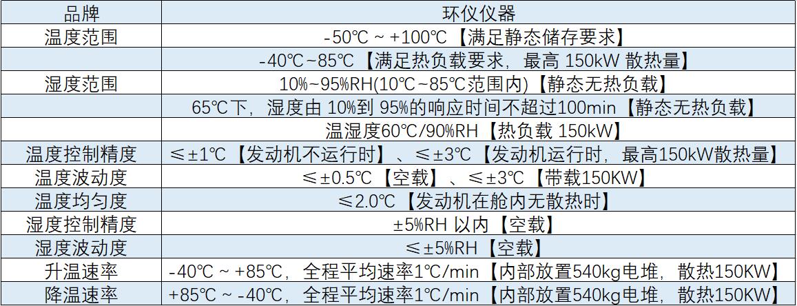 輕型車涉氫全光譜陽光模擬系統(tǒng)