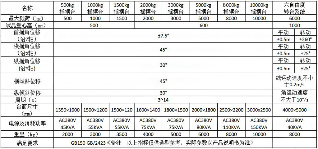 海洋儀器傾斜搖擺試驗仿真臺的特性