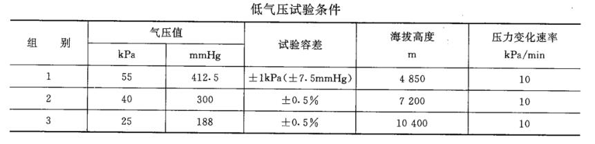地質(zhì)儀器海拔測試試驗箱試驗方法