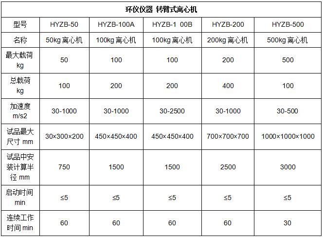 轉(zhuǎn)臂恒加速度試驗系統(tǒng)(圖2)