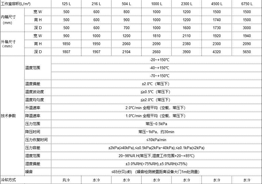溫度海拔試驗機(jī)介紹