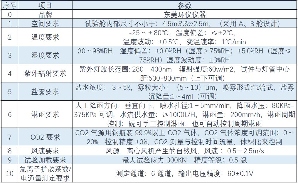 溫度、濕度、淋雨、鹽霧綜合環(huán)境試驗(yàn)艙(圖1)