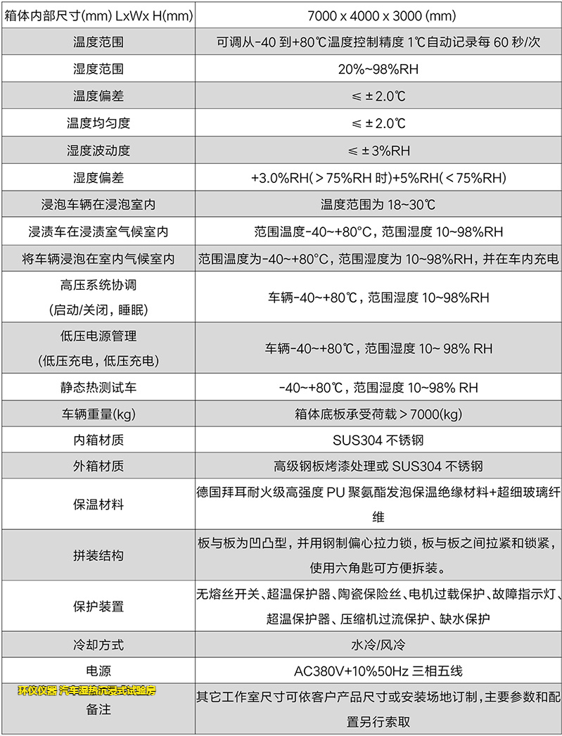 汽車濕熱沉浸式試驗房的環(huán)境耐久性試驗(圖2)