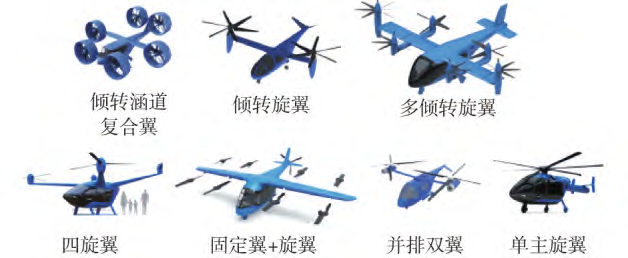 城市交通飛行器高低溫循環(huán)箱的試驗過程(圖2)